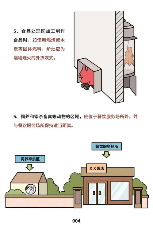 文明健康 有你有我 餐饮服务食品安全操作规范宣传册