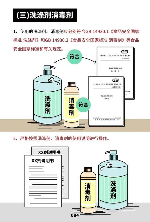 餐饮服务食品安全操作规范宣传册 漫画版来了