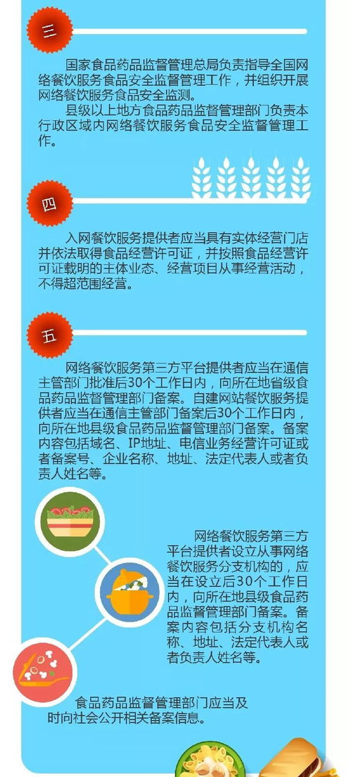 政策图解 一图读懂 网络餐饮服务食品安全监督管理办法