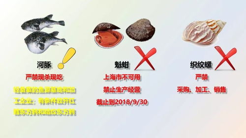 快看新版《餐饮服务食品安全操作规范》解读课件